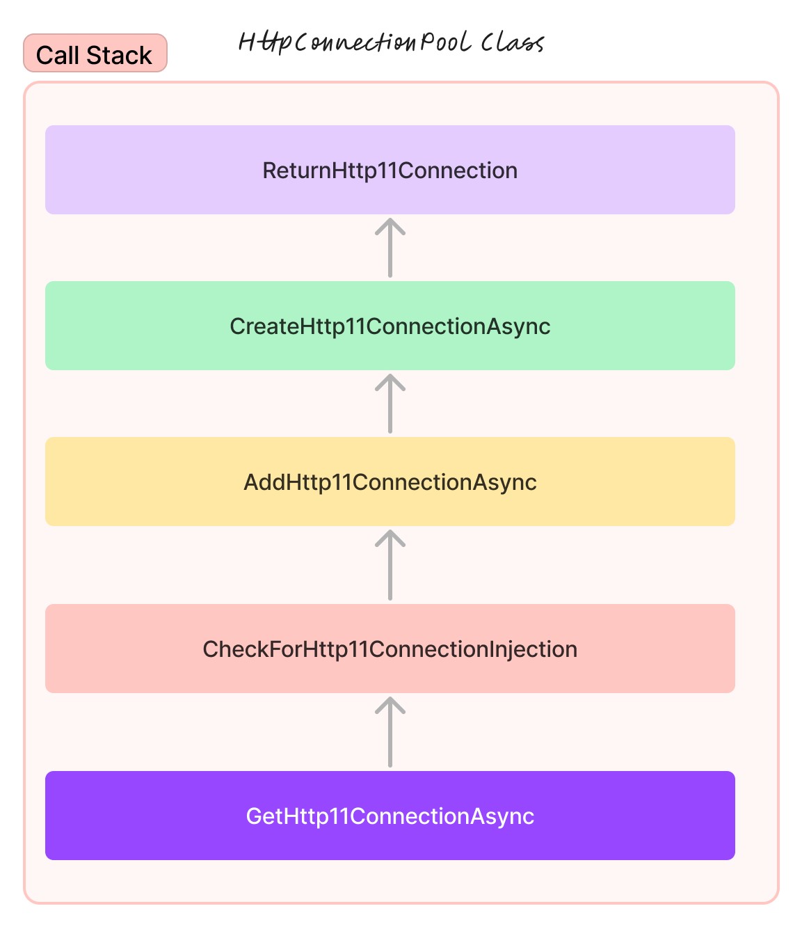 HttpClientʹÆ}\_ї_17