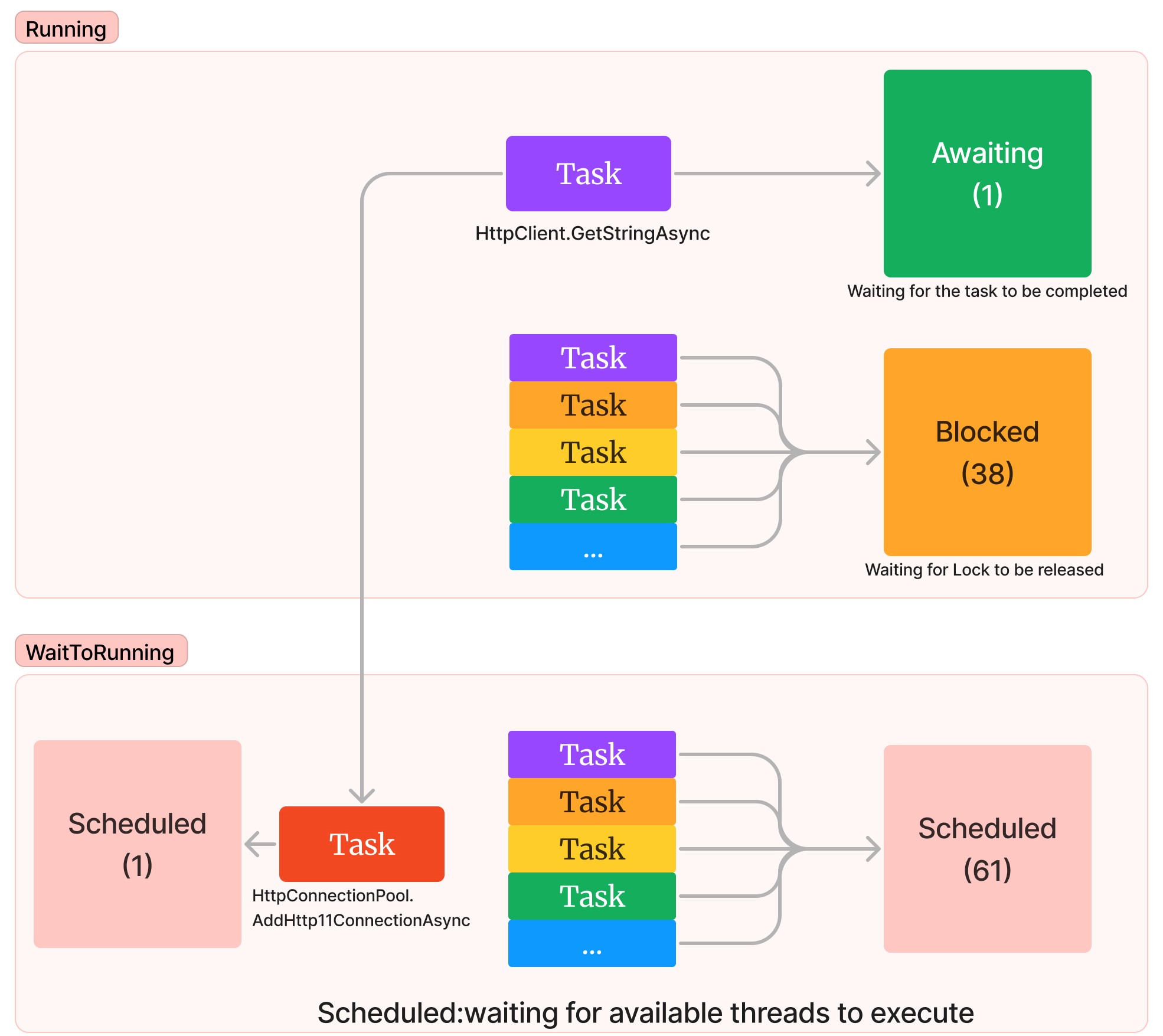 HttpClientʹÆ}\_ThreadPool_18