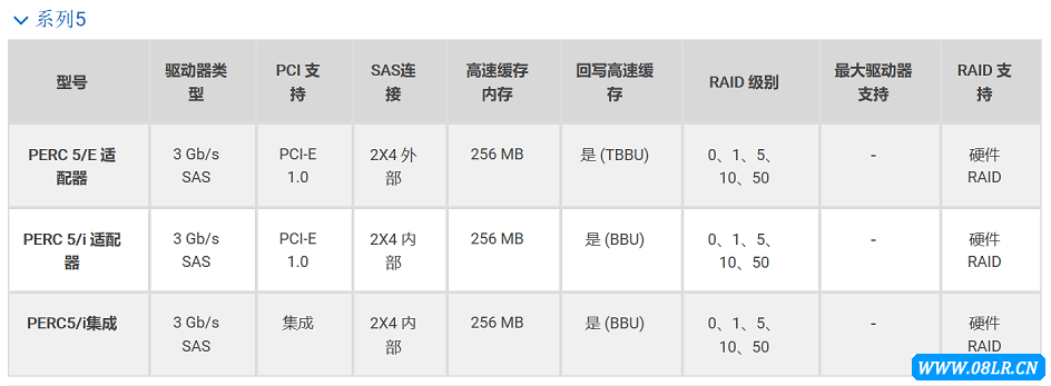 Dell RAID控制器5系列陣列卡參數表